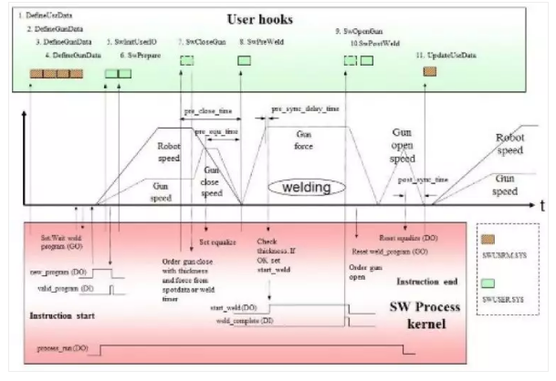 ABB机器人点焊应用工艺与相关服务数据详解